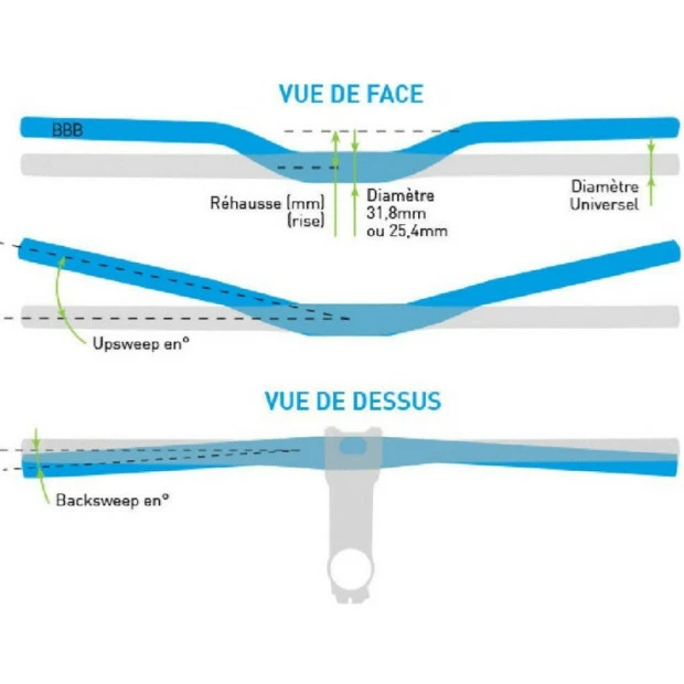 Cintre VTT BBB Horizon Di2 31,8mm – Image 2